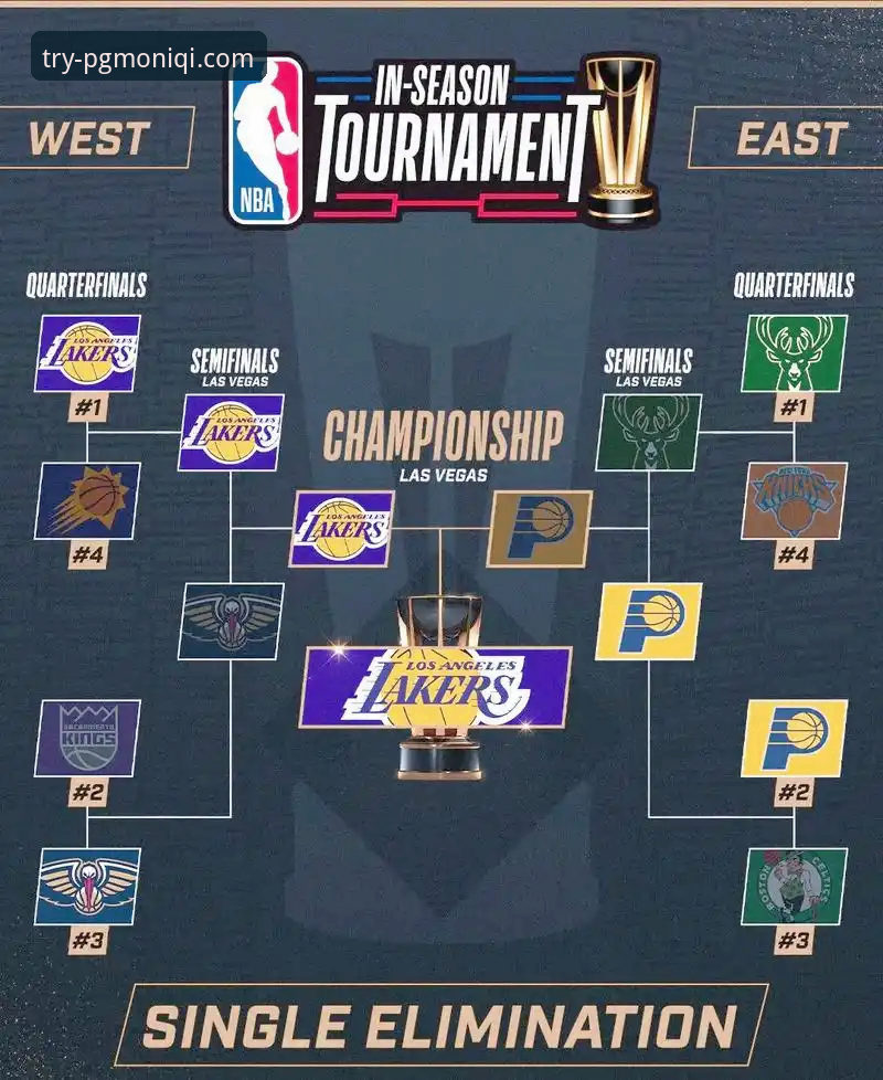 PG模拟器下载安装手机版 在PG模拟器试玩入口体验NBA焦点战:湖人VS步行者全解析教程